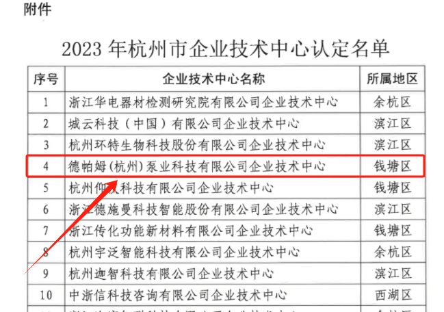 祝賀 | 德帕姆榮獲“杭州市企業(yè)技術(shù)中心”認定